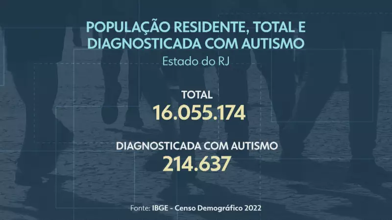 Censo do IBGE revela aumento significativo no diagnóstico de autismo no Brasil