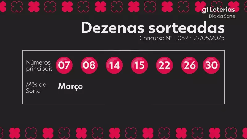Dia de Sorte: Confira os números sorteados no concurso 1069 e veja se ganhou!