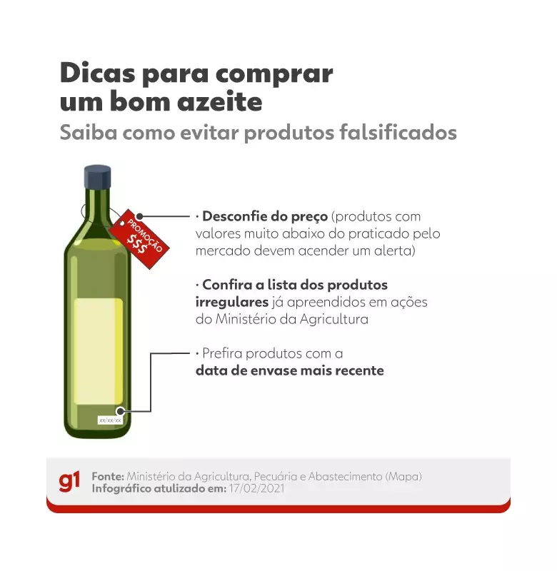 Governo proíbe venda de mais duas marcas de azeite no Brasil: entenda o caso