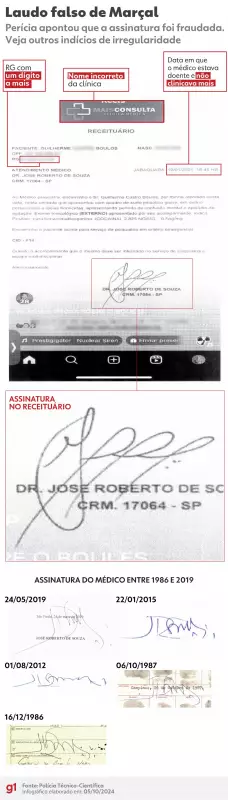 Justiça Eleitoral declara Rubinho Nunes inelegível por 8 anos e cassamandato de vereador por fake news contra Boulos