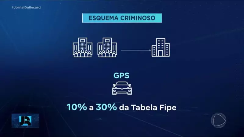 Operação no RJ desmonta esquema milionário de resgate de carros roubados envolvendo seguradoras e traficantes