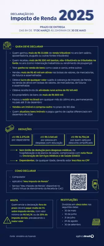 Receita Federal libera 1º lote de restituição do IR 2024: confira se você está na lista!