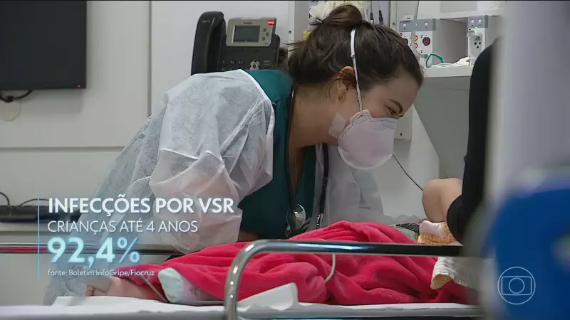 Síndrome Respiratória Aguda Grave: Casos aumentam em 22 estados e preocupam autoridades