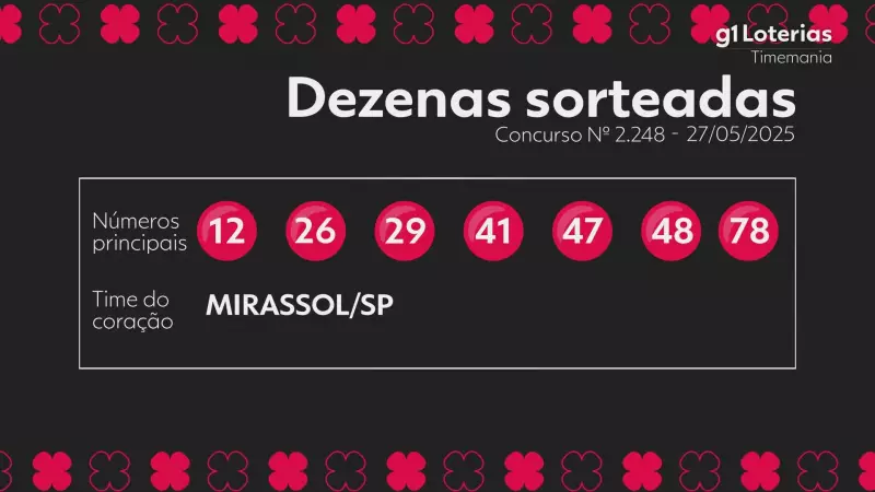 TimeMania: Confira os números sorteados no concurso 2248 e veja se você ganhou!