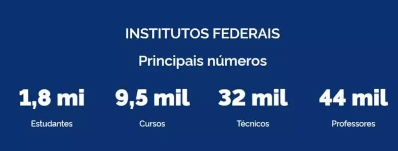 Alimentação escolar em debate: Comissão discute qualidade e sustentabilidade nos institutos federais