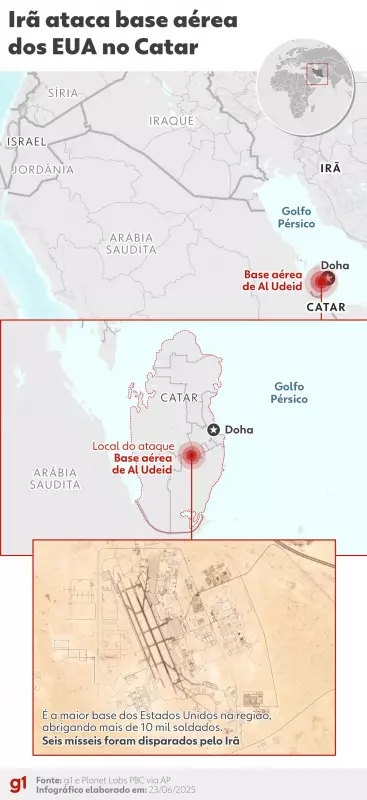 Ataque do Irã aos EUA foi ensaiado? Sinais de alerta e mísseis interceptados revelam estratégia