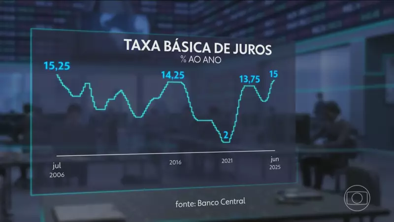 Banco Central eleva taxa de juros para 15%: maior patamar em 19 anos!
