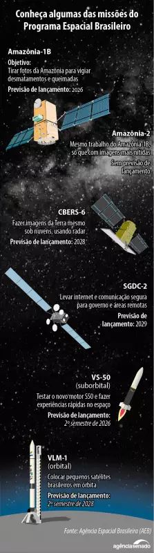 Brasil discute estratégias para impulsionar o Programa Espacial em debate na CCT