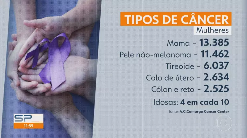 Câncer em jovens: Casos aumentam e especialistas alertam para causas e prevenção