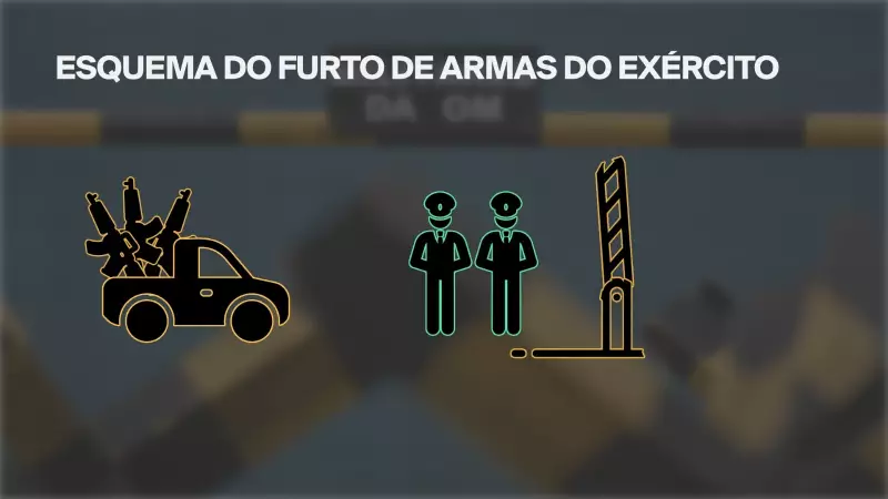 Condenado por furto de armas do Exército buscou metralhadoras no Paraguai após início das investigações