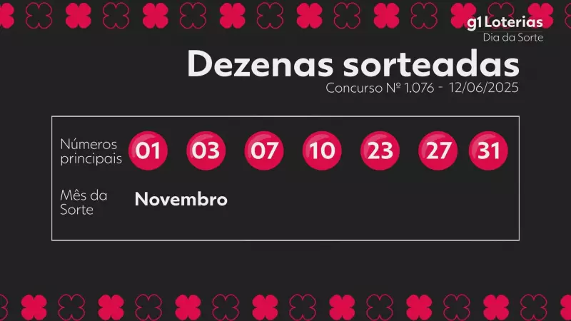 Dia de Sorte: Confira os números sorteados no concurso 1076 e veja se ganhou!