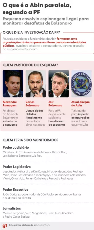 Diretor da ABIN indiciado pela PF: Quem é o chefe de segurança das Olimpíadas presente em três governos Lula?