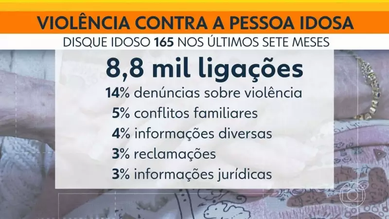 Disque Idoso RJ: Milhares de Atendimentos Mostram a Importância do Serviço para a Terceira Idade