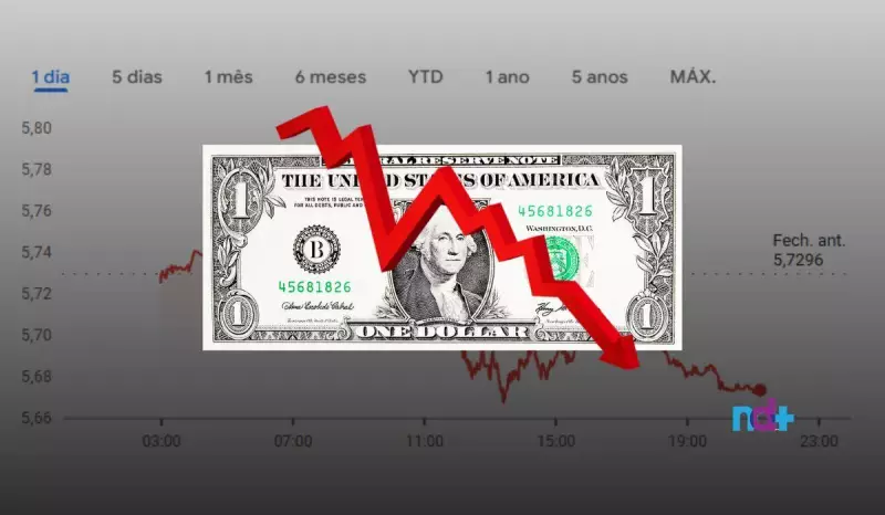 Dólar cai novamente com tensão entre EUA e China: entenda os impactos
