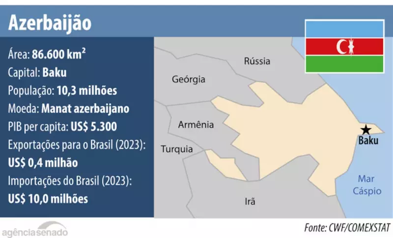 Embaixador brasileiro no Azerbaijão é confirmado: saiba quem é o novo representante