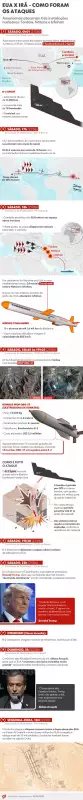 EUA planejam investir US$ 50 bilhões em infraestrutura até 2030: veja os detalhes