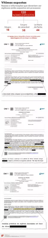 Exclusivo: Justiça expõe dados de vítimas de estupro e violência doméstica — veja o impacto