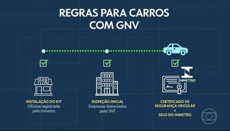 Explosão em posto de GNV no Rio expõe falhas na fiscalização: entenda o caso