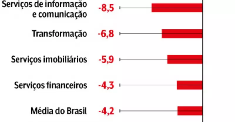 Fim da escala 6×1 pode reduzir PIB em até 4,2%, alerta estudo da FGV