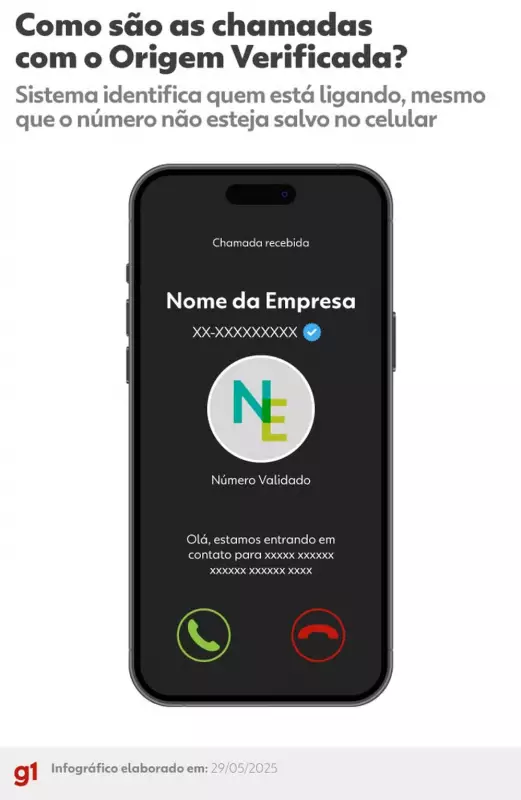 Golpes por telefone: 3 dos 10 maiores bancos do Brasil aderem a sistema contra chamadas desconhecidas