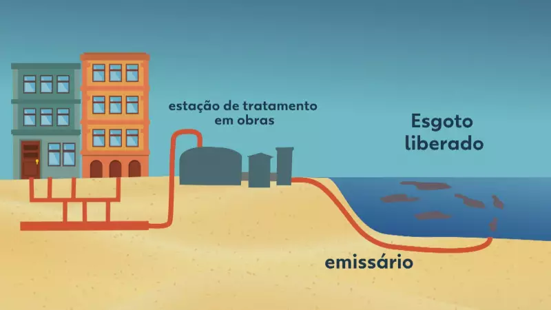 Igua Saneamento: Relatório da AGENERSA aponta falhas no tratamento de esgoto no Rio de Janeiro