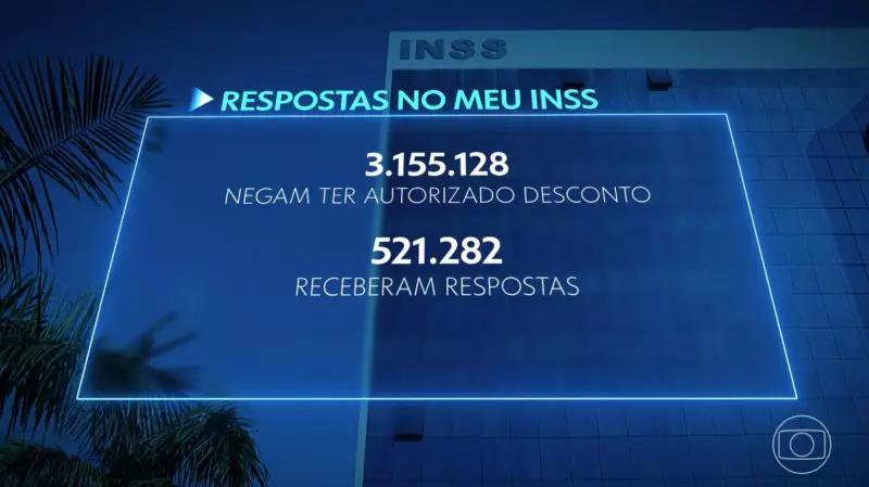 Mais de 3 milhões de aposentados contestam descontos ilegais no INSS: entenda o caso