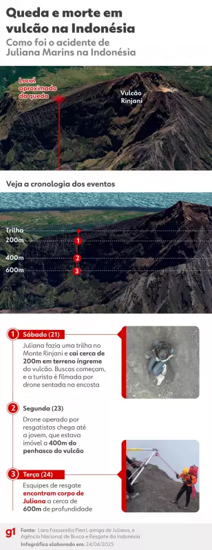 Montanhista brasileira morre em vulcão na Indonésia: relato emocionante de sobrevivente