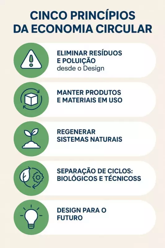 Mudança no modelo econômico: uma urgência global que não pode esperar