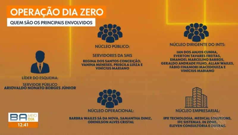 Operação Dia Zero na Bahia: Megaoperação combate crimes e apreende armas e drogas