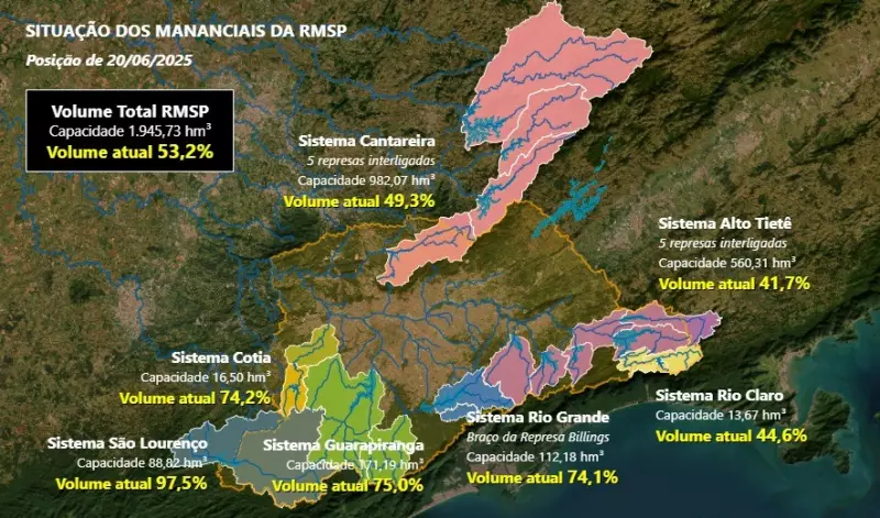Outono em Campinas: temperaturas mais baixas e chuvas 30% abaixo do esperado surpreendem moradores