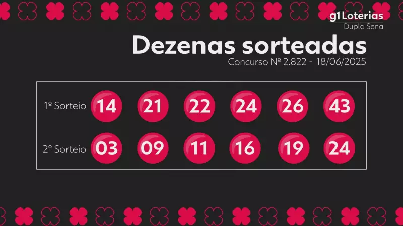 Resultado da Dupla Sena Concurso 2822: confira os números sorteados hoje!