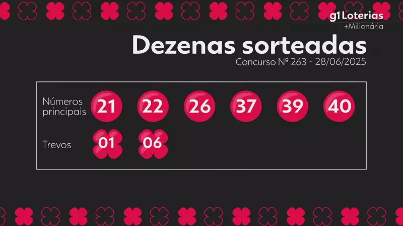 Resultado da Mega-Sena: confira os números sorteados no concurso 263