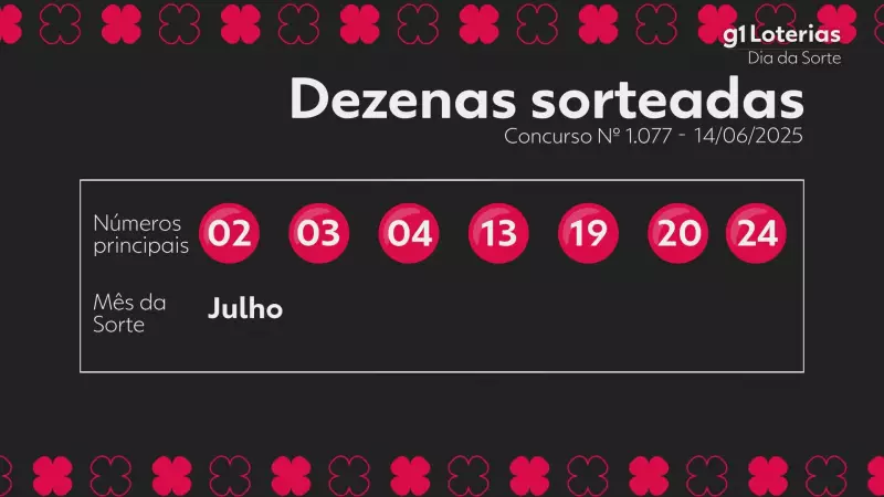 Resultado do Dia de Sorte: confira os números sorteados no concurso 1077