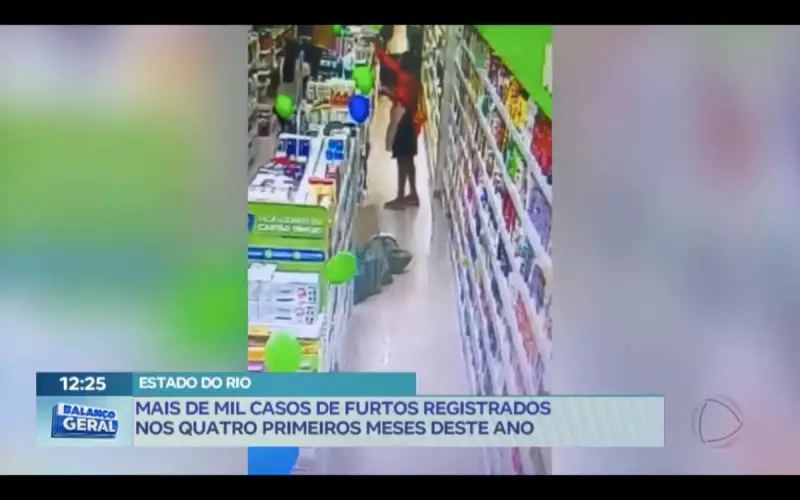 Rio de Janeiro registra mais de 1.000 casos de furtos em apenas 4 meses em 2025