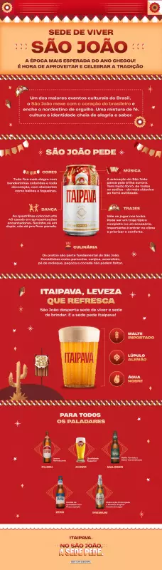 São João 2025: Descubra os motivos para celebrar a tradição nordestina com alegria
