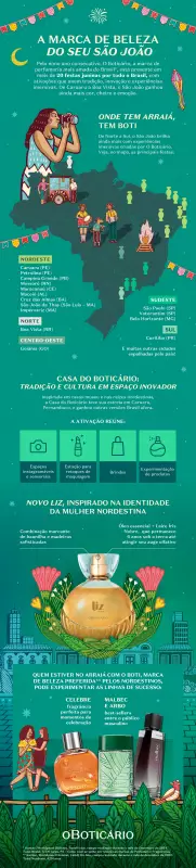 São João 2025: O Boticário transforma arraiais do Brasil com experiências imersivas e cores vibrantes