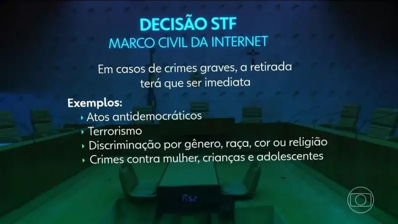 STF decide: redes sociais são responsáveis por conteúdo de usuários — entenda o impacto
