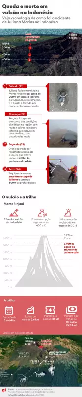 Trilha onde Juliana Marins morreu cobra até R$ 16 mil: clientes relatam esforço alto e terreno perigoso