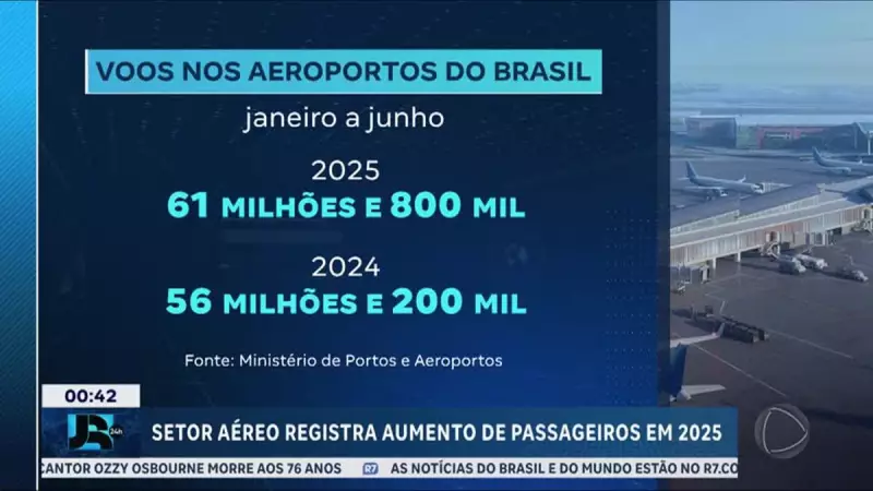 Aviação comercial no Brasil decola: crescimento surpreendente no primeiro semestre de 2024