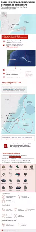 Brasil reivindica ilha submersa rica em minerais do futuro no Atlântico - Entenda a disputa