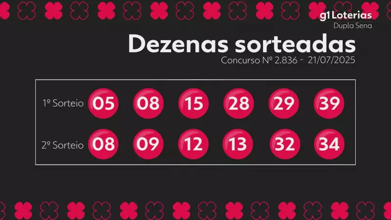 Dupla Sena: Confira os números sorteados hoje no concurso 2836 e veja se você ficou milionário!