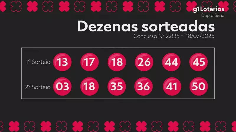 Dupla Sena: confira os números sorteados no concurso 2835 e veja se você ficou milionário!