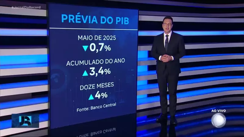 Economia Brasileira Dá Um Passo Para Trás: Atividade Econômica Cai em Maio e Quebra Sequência de Crescimento