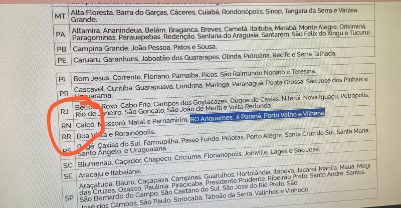 Erro geográfico em edital do CNU troca Rondônia por Rio Grande do Norte e viraliza na web