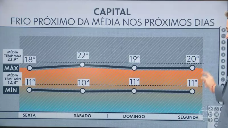 Frio intenso em São Paulo: saiba como se preparar para os próximos dias