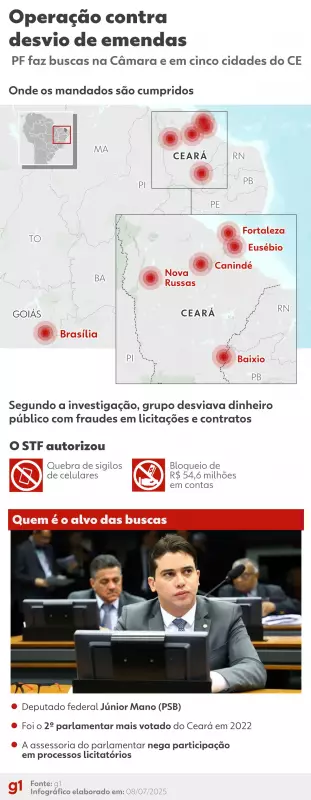 Junior Mano e as Emendas Parlamentares: O que Está em Jogo na Política Brasileira?