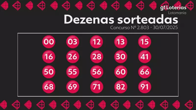 Lotomania: confira os números sorteados hoje no concurso 2803 e veja se você ficou milionário!