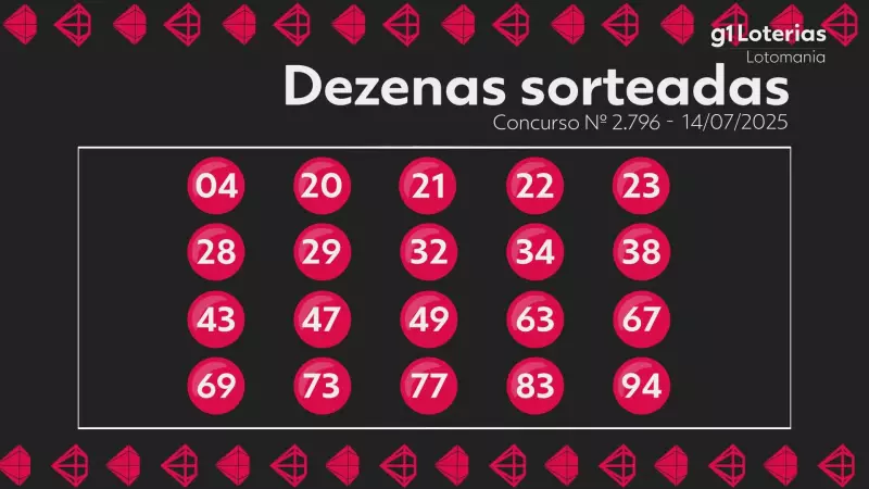 Lotomania: confira os números sorteados no concurso 2796 e veja se ficou milionário!