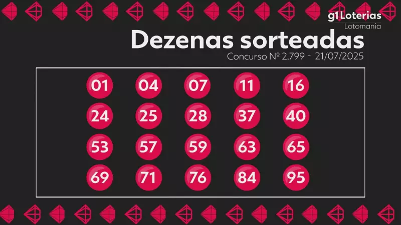 Lotomania: confira os números sorteados no concurso 2799 e veja se você ficou milionário!