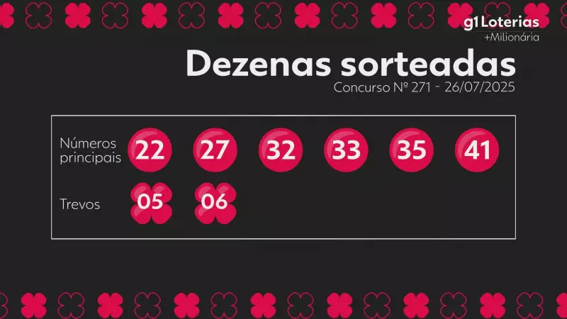 Milionária 271: confira os números sorteados e veja se você ficou rico hoje!